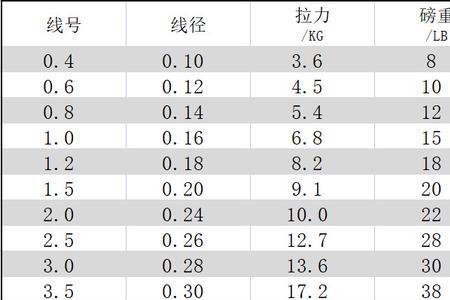 pe线线径和标准直径是多少