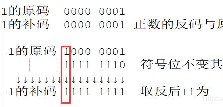 为啥负数的补码取反加一是原码