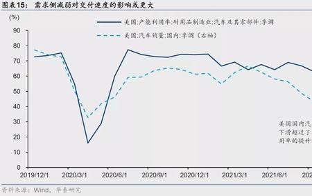 毛效率与净效率的意思