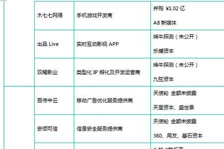 企业股权融资属于几级市场