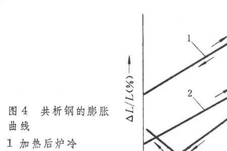 马氏体是硬而脆的相是否正确