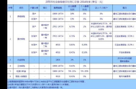 葛洲坝集团职工社保怎么查询