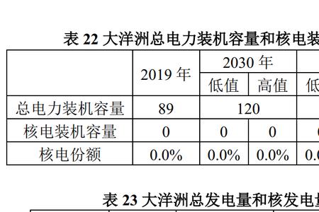 核电站装机容量是什么意思