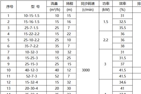 三缸泵扬程多少