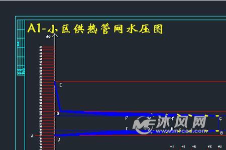 小区水压标准