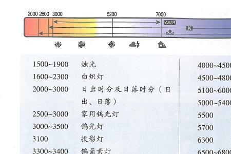 电脑色温最佳是多少