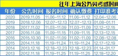 2023上海省考公务员报名考试时间