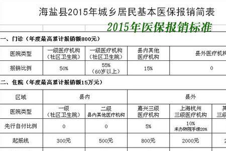 医保可以报检查费吗