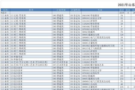 山东石油化工学院为什么排名低