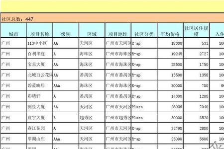 广州电梯年检费收费标准