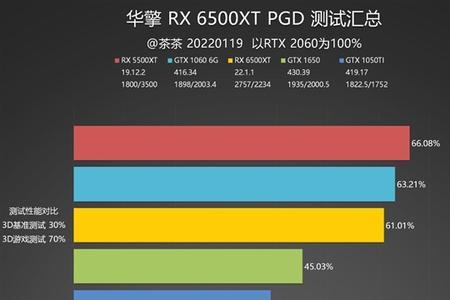 6500xt玩什么游戏会爆显存