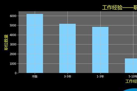 怎么做好数据岗位