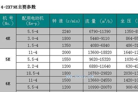 风机的风量字母m代表什么意思