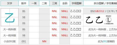 刊登五笔怎么打