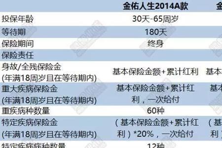 太平洋保险2013年金佑人生怎么样