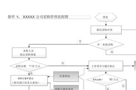 热力公司采购项目流程