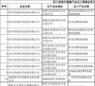 35岁怎么做医疗器械销售