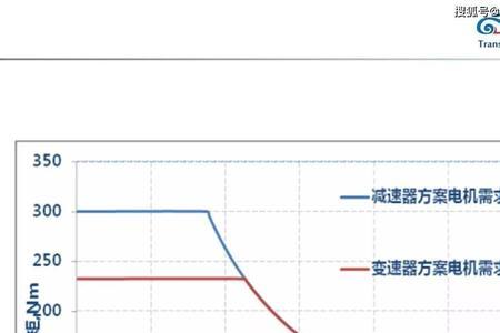 电动车单速变速箱和ecvt