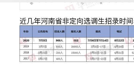 应届毕业生是定向还是非定向