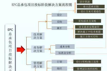 epc项目招标控制价怎么定