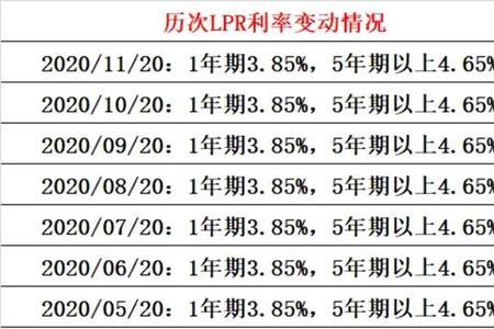 lpr5.88浮动利率和固定利率选哪个