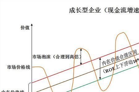 公司内在价值是什么