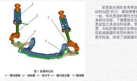 前后轮距不一样优缺点