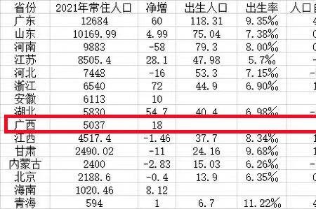 广西总人口2022年是多少人