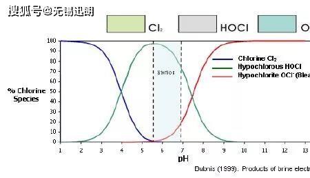 次氯酸的比重