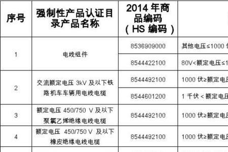 汽车配件hs编码是什么