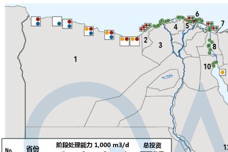 阿拉伯半岛的海水淡化有利条件