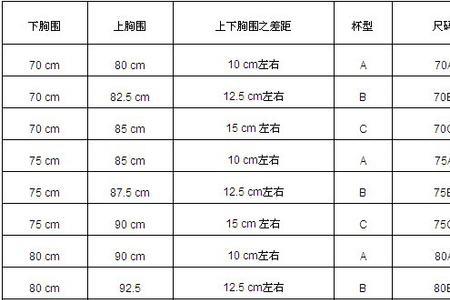 上胸围和下胸围差不多怎么办