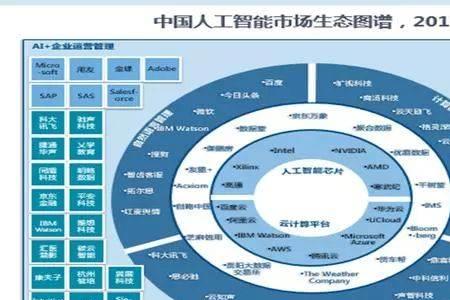 人工智能空间状态的定义