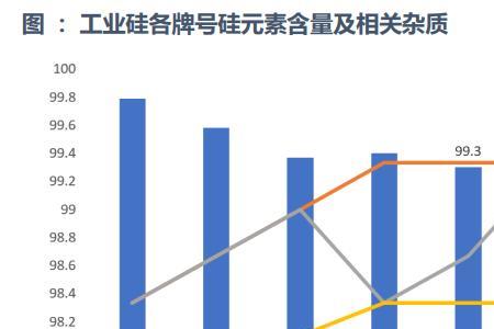 硅石矿形成及走势