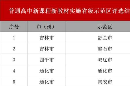 吉林市江北有哪几所高中