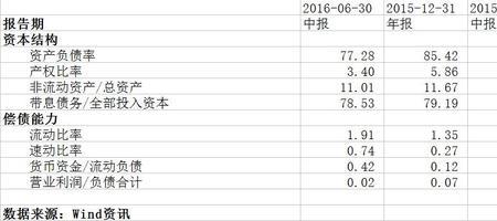 信率是什么意思