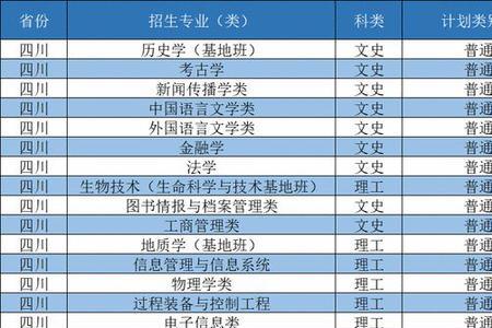 西北大学2023考研有扩招吗