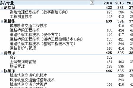 辽宁省交通高等专科学校代码