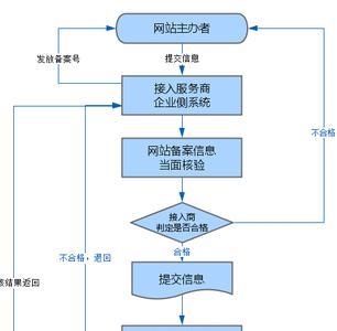 燃气报备流程