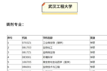 天津城建大学2022考研调剂多少名