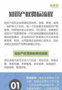 信用贯标什么意思