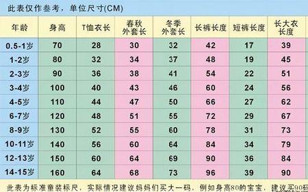 男生肩围标准对照表