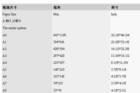 a系列纸张尺寸对照表