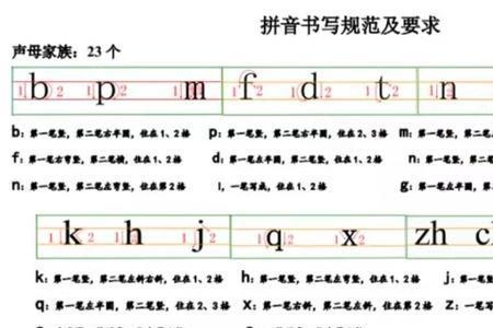 上字的声母怎么写