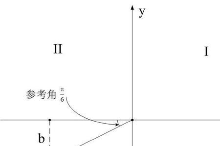 三角函数的中心点坐标