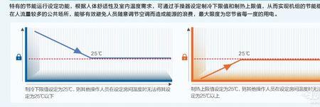 空调送风距离计算公式