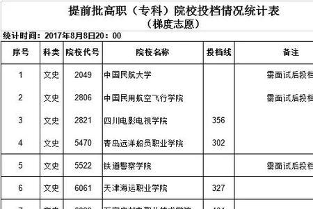 专科提前批有没有小学教育