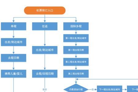 携程商家入驻流程