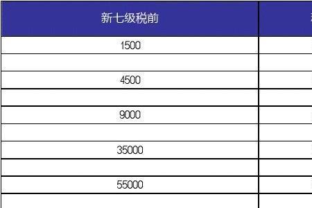 收入和税前扣除怎么填