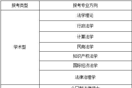 西安交通大学法学属于什么系